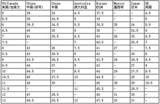 求eur和中国码对照表?