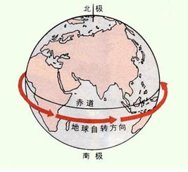 赤道是什么意思，地球赤道是什么意思