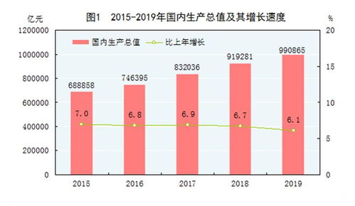 中国2019年gdp，中国2019年gdp增速