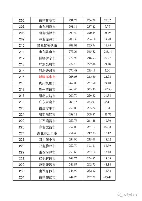 昆山市gdp，昆山市gdp2021年