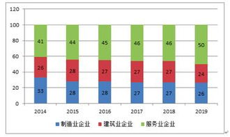 社会效益指标包括哪些，社会效益指标包括哪些指标