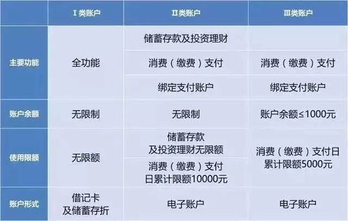 二类账户能收到工资2万，二类账户能收到工资2万分4次收账吗