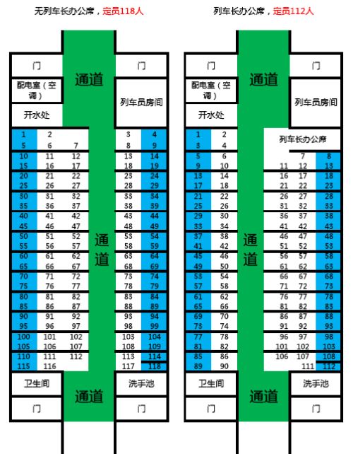 硬座座位分布