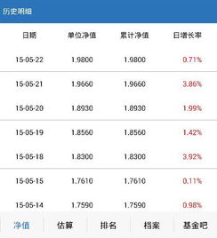 单位净值是什么意思，单位净值1.023什么意思