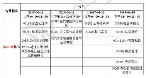 自考本科学费一般多少?