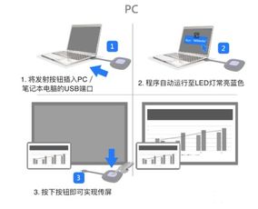 电脑怎么投屏到投影仪，电脑怎么投屏到投影仪快捷键