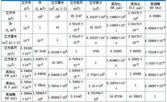 体积的单位是什么，体积的换算单位表