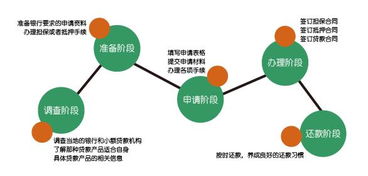 小微企业申请流程