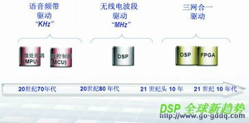 dsp解密，dsp解密方法