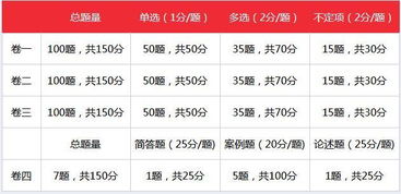 法律资格考试分数线，法律资格考试分数线放宽地区有哪些