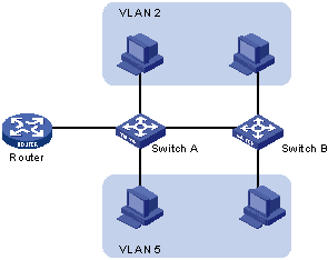 vlan是什么，vlan是什么的意思