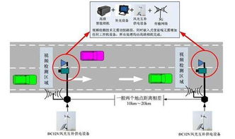 网速测定，测网速wifi在线测试