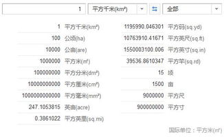 1平方米等于多少平方千米，1平方米等于多少平方千米的进率