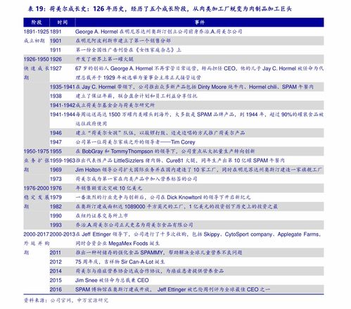 成都电价，成都电价峰谷时间段价格