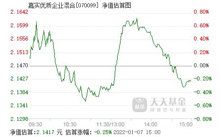 嘉实优质企业，嘉实优质企业混合