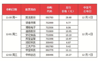 新股申购时间