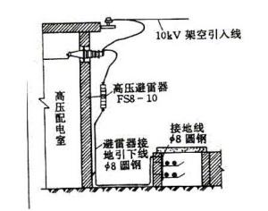 接地装置，接地装置由什么组成