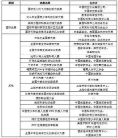 自主招生条件，自主招生怎么报名?需要什么条件