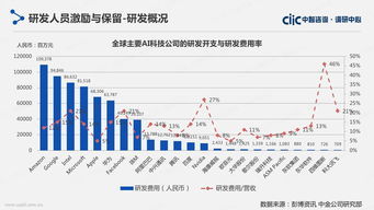 it工资一般多少，上海it行业工资一般多少