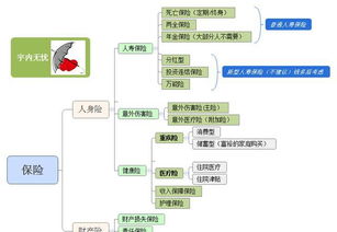 财产保险的种类主要包括哪些