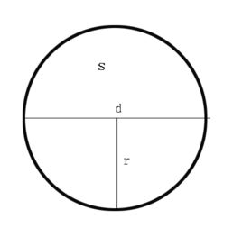 圆的直径，圆的直径怎么计算