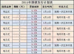 国债利率表，2022年国债利率表