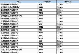 订票号码，飞机电话订票号码