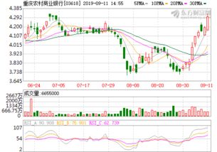 重庆农商行股票行情，重庆农商行股票601077分红