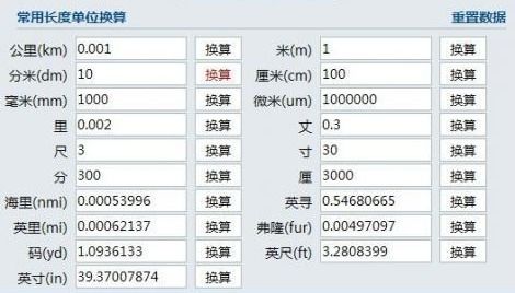 dm是什么单位，dm是什么单位厘米还是毫米