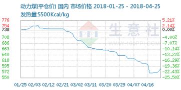 建仓价、持仓价、平仓价是什么意思?