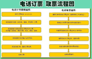 火车电话订票，火车电话订票人工服务电话