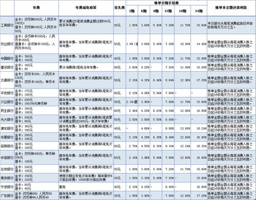 买车分期怎么算首付和月供?