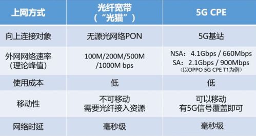 cpe是什么，cpe是什么材料