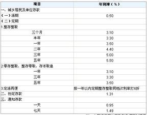 现金10万定期5年利息是多少?