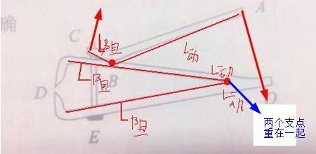 杠杆原理是什么意思，房地产杠杆原理是什么意思