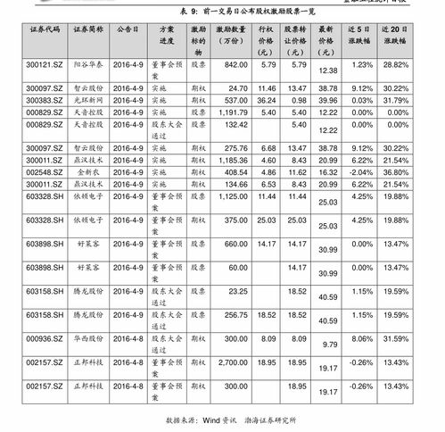 300开头的是哪个板股票，300开头的股票是什么板块的