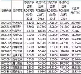 上市公司财务报表，上市公司财务报表分析