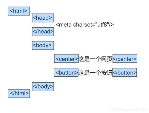 前端是什么，前端是什么工作