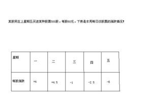 百分号后面加个0怎么打出来