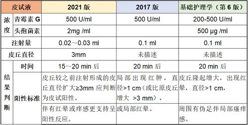 皮试如何判断