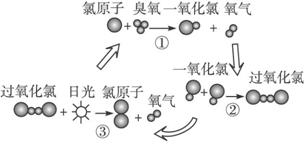 制备漂白液的时候naclo3是怎么来的?