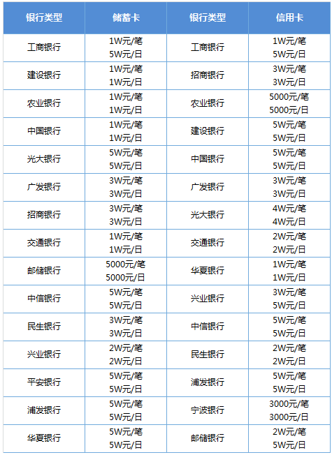 微信限额多少