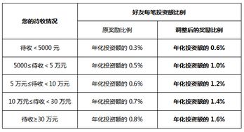 利率换算计算器，月利率和年利率换算计算器