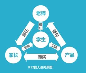 k12教育是什么意思?