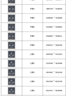 《cf》端游段位等级划分是什么?