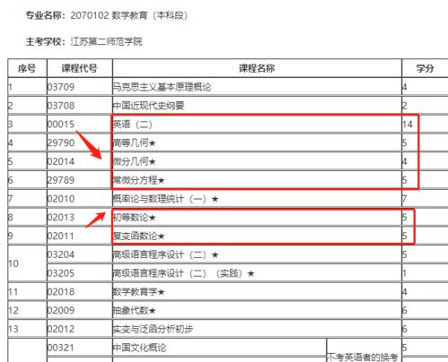 大专大二下学期还能考计算机等级吗