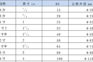 一码等于多少米怎么换算?