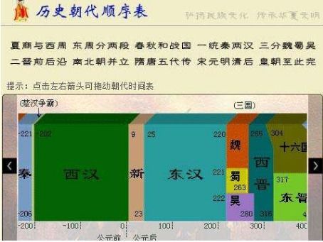 二十四朝代顺口溜