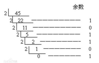 二进制转十六进制算法(举例)