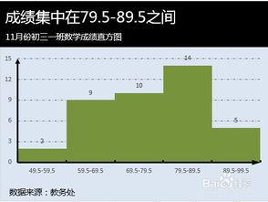 excel表格怎么做直方图